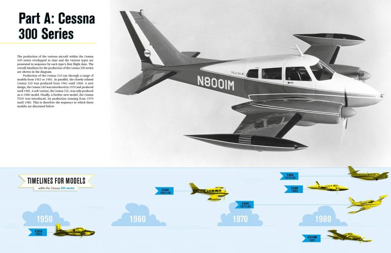 TWIN CESSNA - THE CESSNA 300 AND 400 SERIES OF LIGHT TWINS