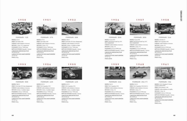 FERRARI EN FORMULE 1