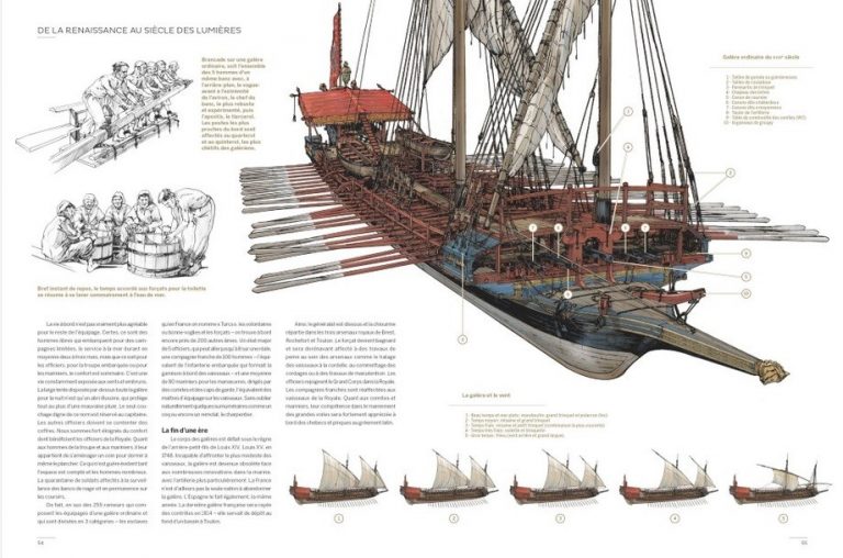 A BORD DES GALERES
