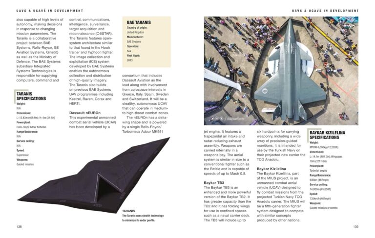 MILITARY DRONES