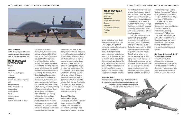 MILITARY DRONES